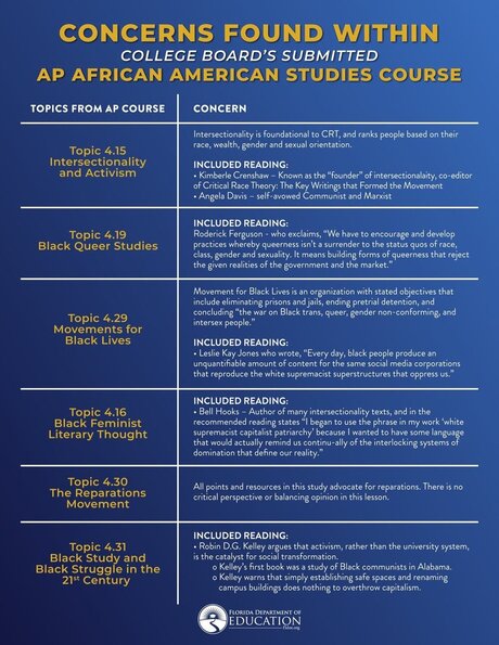 The image above was posted on Twitter by a Florida state official with the accompanying statement: "We do not accept woke indoctrination masquerading as education." Through the ASA's Annual Meeting, we invite you to engage directly with the scholars doing the work that others are distorting.