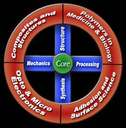 VT's MACR program thumbnail