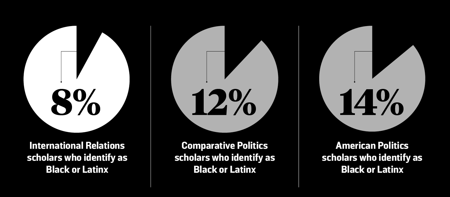 pie-charts-from-kelly-zs-foreign-policy-article.png