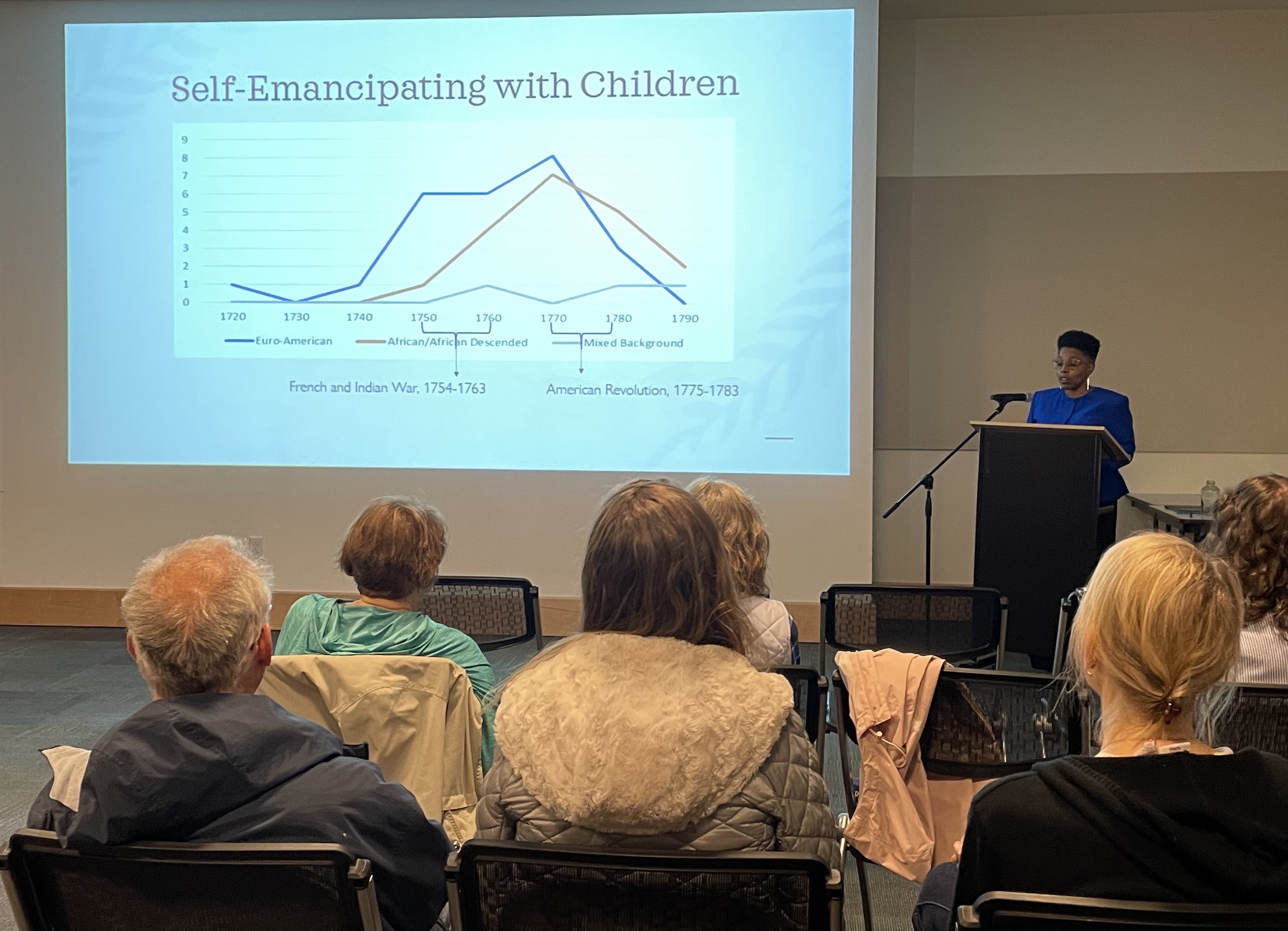 Tamia Haygood M.A. ’20 presents her talk “Motherhood and Self-Emancipation among Enslaved and Servant Women in Colonial Pennsylvania” to the Williamsburg community as part of the Emerging Scholars Series (Photo by Justin Estreicher)