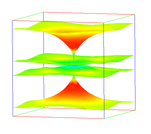 Ferroelectric instability