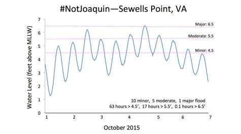 #NotJoaquin