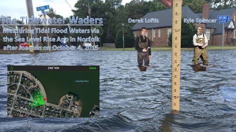 Checking Flood Levels