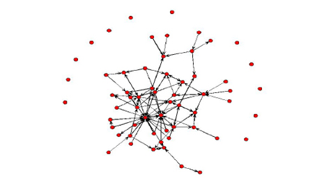 Mapping communication