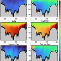 Graph showing rising Bay temperatures
