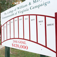 CVCsign