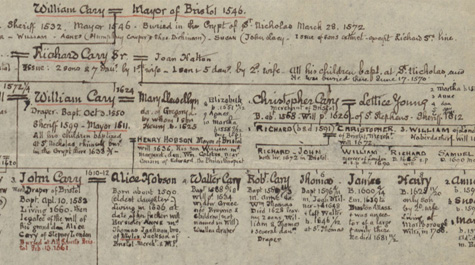 Cary Chart