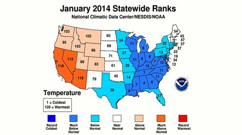 State ranks