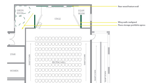 Renovation plan