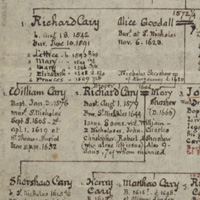 carychart200