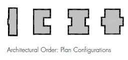 Most Traditional - Order