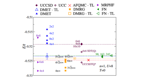 The Quantum Mechanics of Electrons