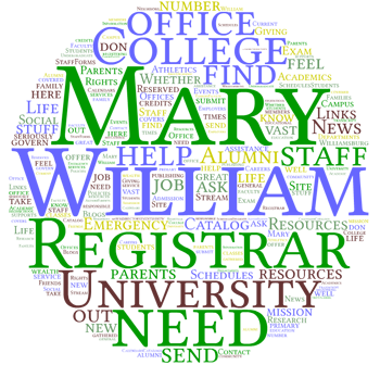 Registrar word cloud