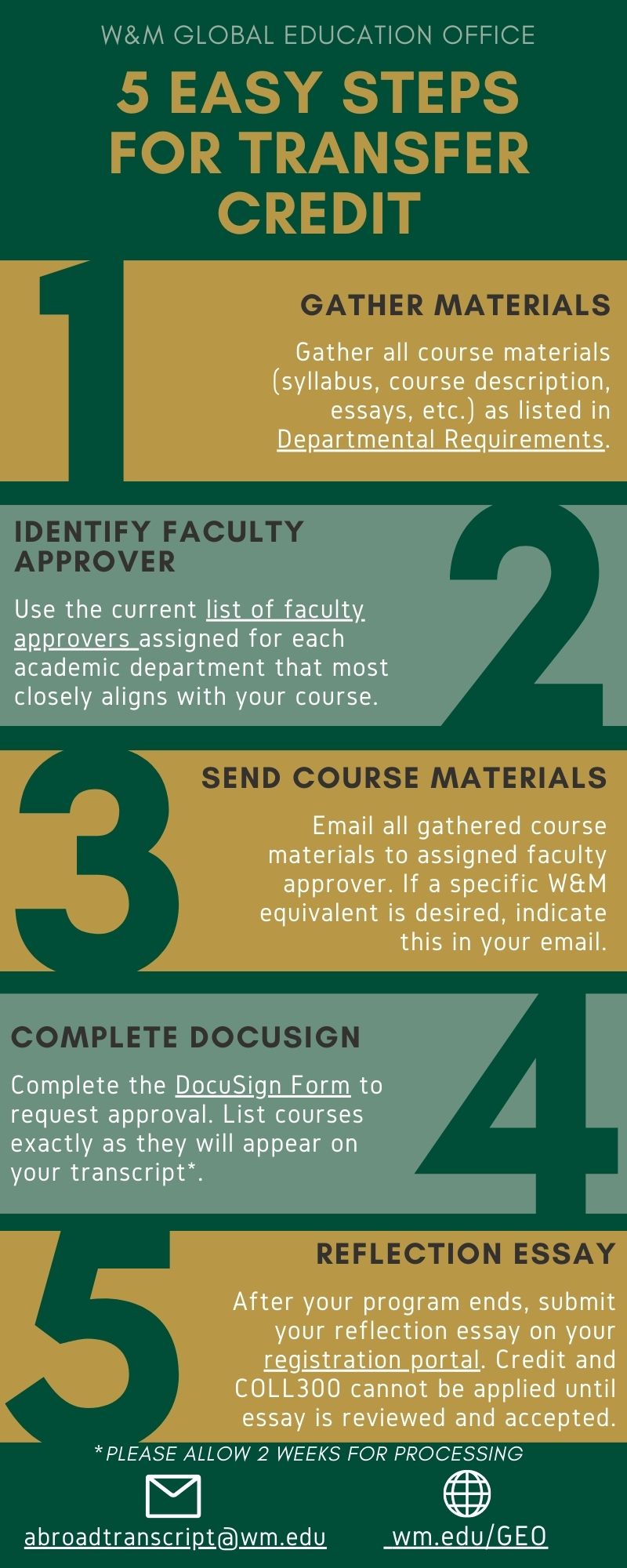 5-steps-to-transfer-credit-photo.jpg