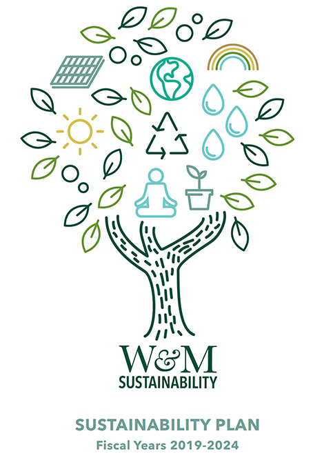 Sustainability Plan